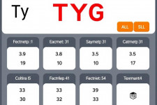 Калькулятор индекса TyG: быстрый способ понять метаболическое здоровье