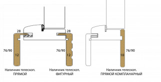 Что делать, если оглушило ухо от громкого звука