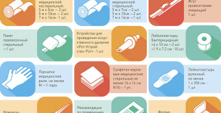 КАКАЯ МЕДТЕХНИКА ДОЛЖНА БЫТЬ В КАЖДОМ ДОМЕ?