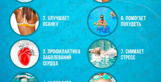 Соловьи: Где живут эти чудесные певцы природы?