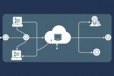 Платформа для автоматизации ИТ-операций: зачем бизнесу управляемые сценарии