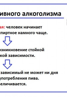 Как избавиться от алкогольной зависимости?