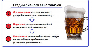 Как избавиться от алкогольной зависимости?