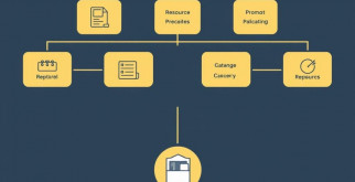 Система управления ресурсами: как разумно распределять людей, время и оборудование