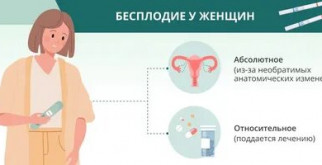 Эффективные методы лечения бесплодия