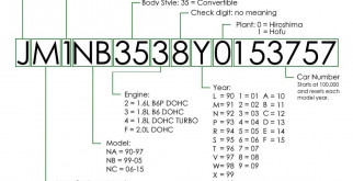 Как проверить VIN номер автомобиля и получить информацию о его истории?