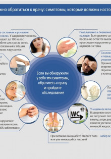 При каких симптомах обращаются в наркологическую клинику?