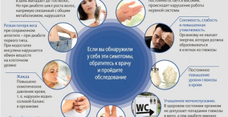 При каких симптомах обращаются в наркологическую клинику?