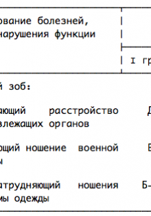 С какими болезнями не берут в армию? 