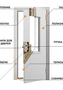 Характеристики и виды противопожарных дверей